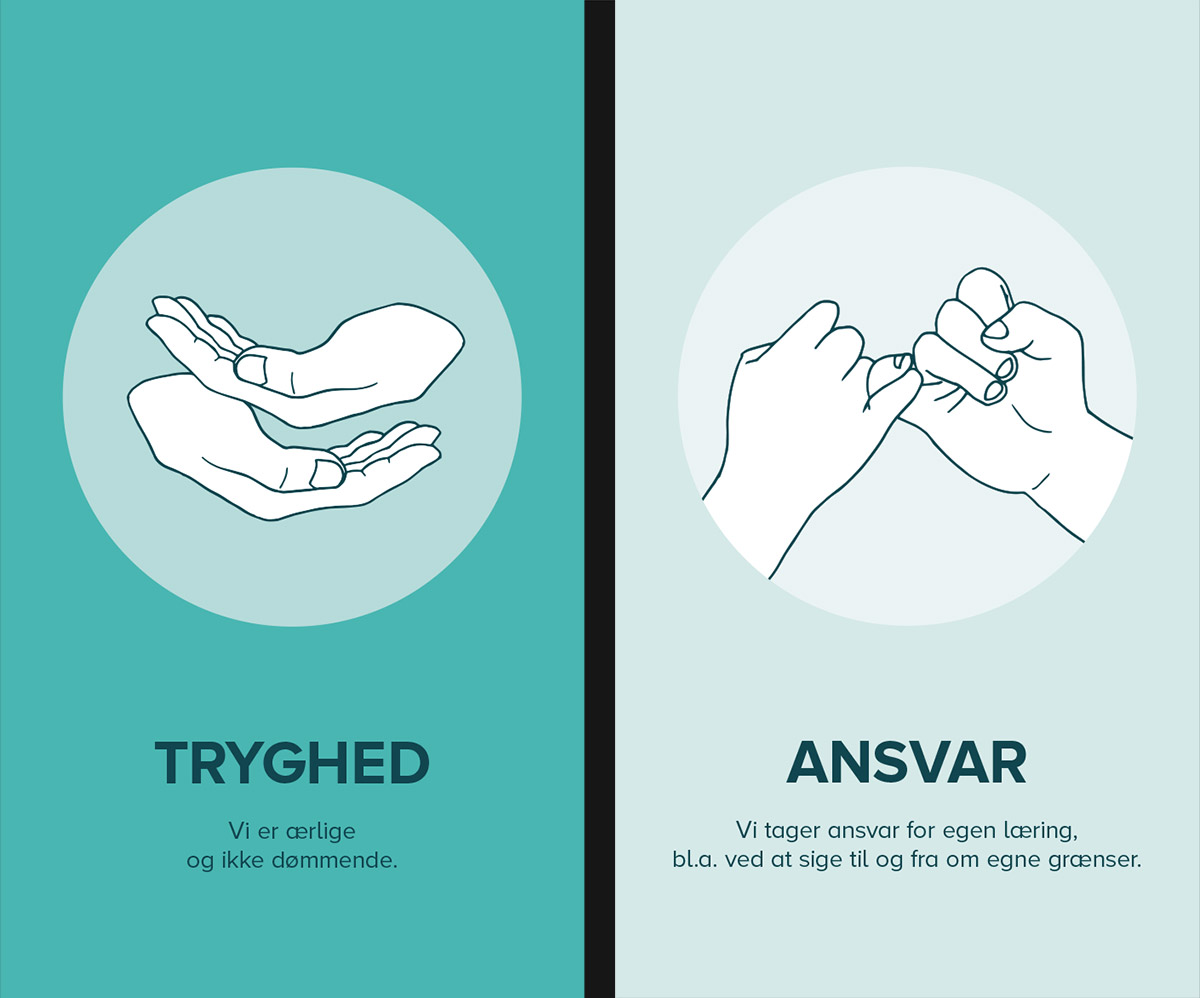Posterdesigns for Fysioterapeutuddannelsen