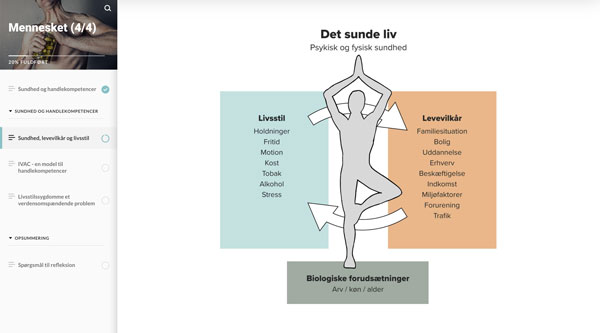 Læringsforløb om Mennesket